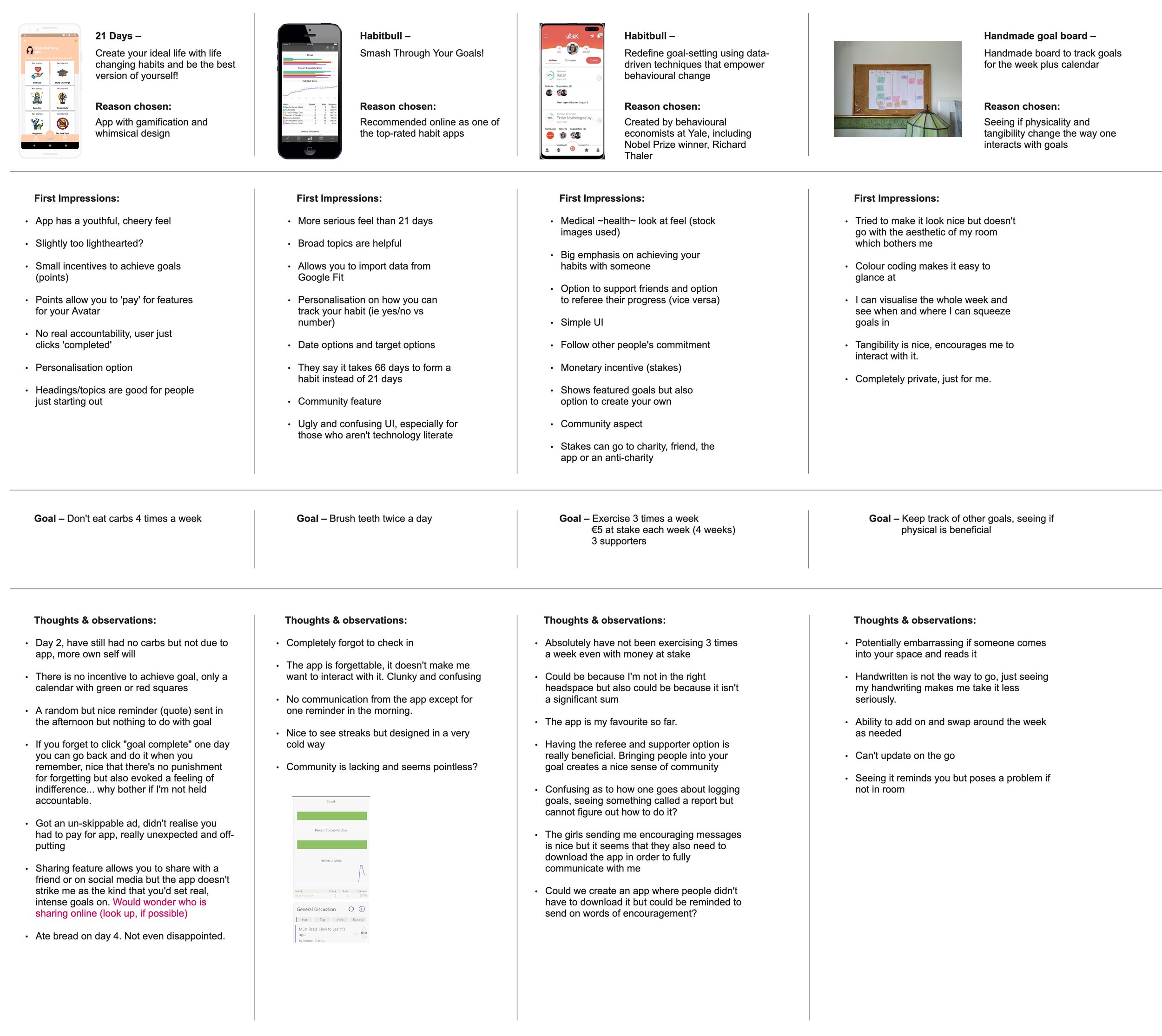 Major Proj Exploration - Auto-Ethnography.jpg