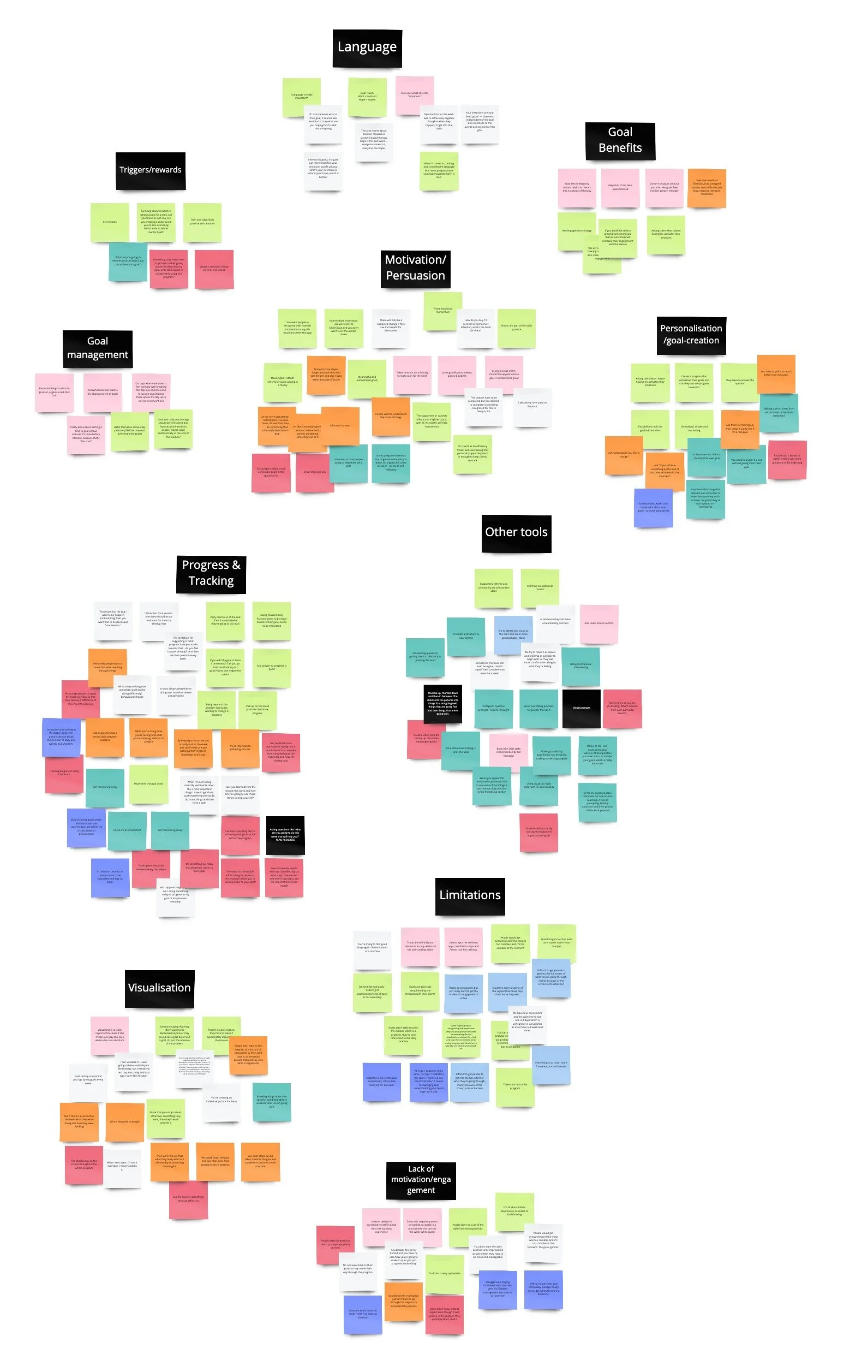 Major Proj Exploration - Affinity Mapping.jpg