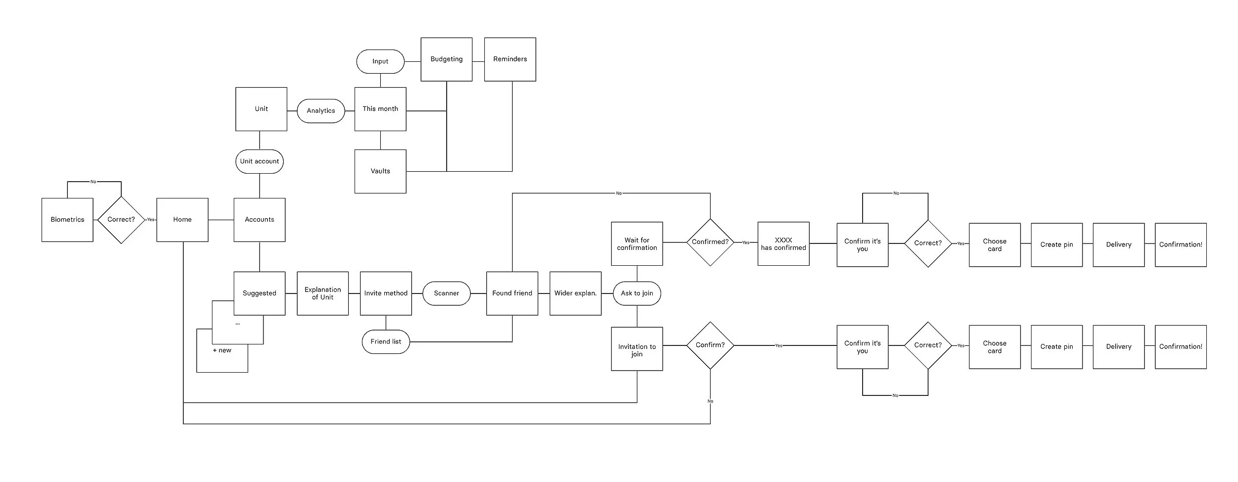 User Flow - Revolut-02.png