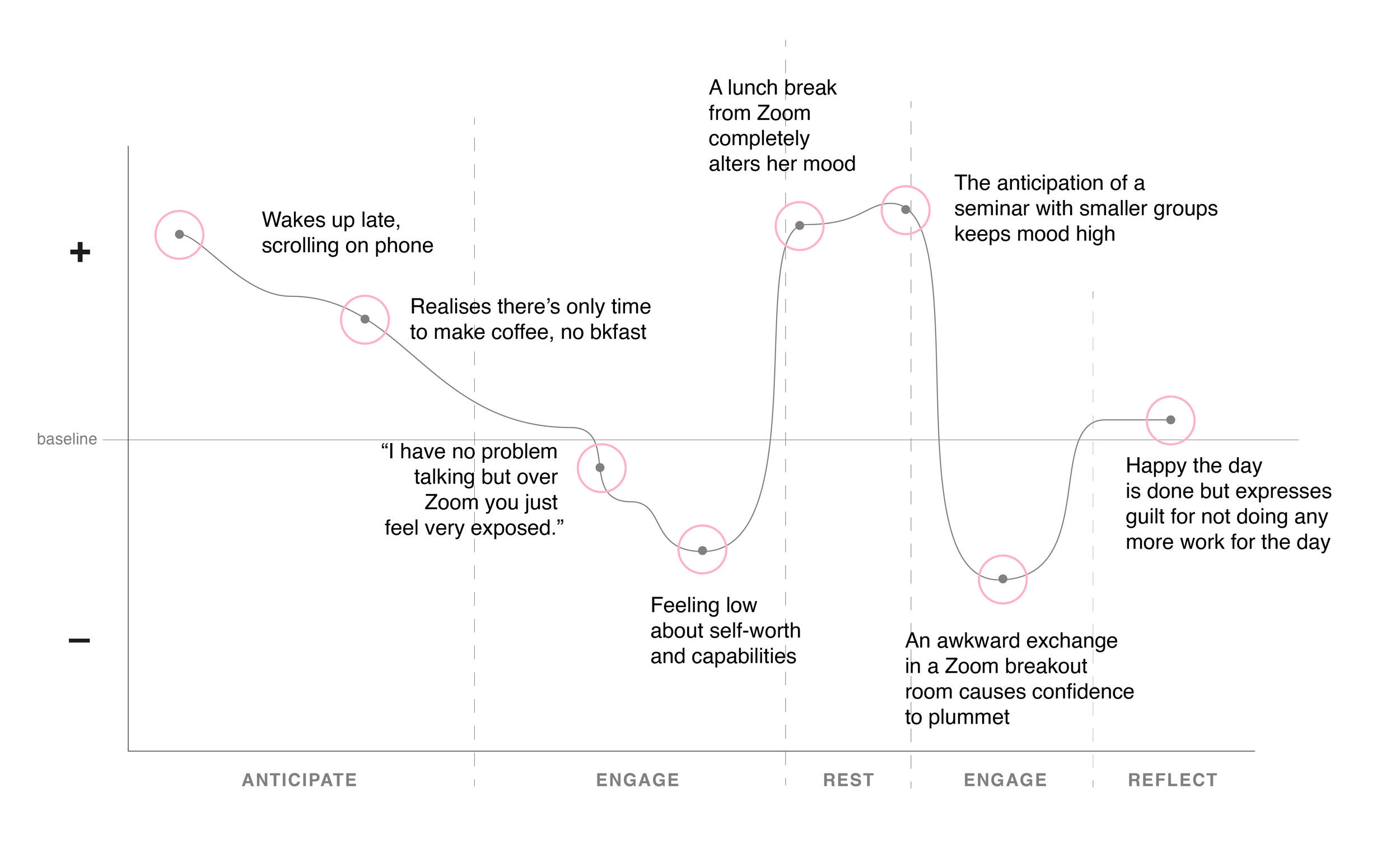 Kate – Experience Map