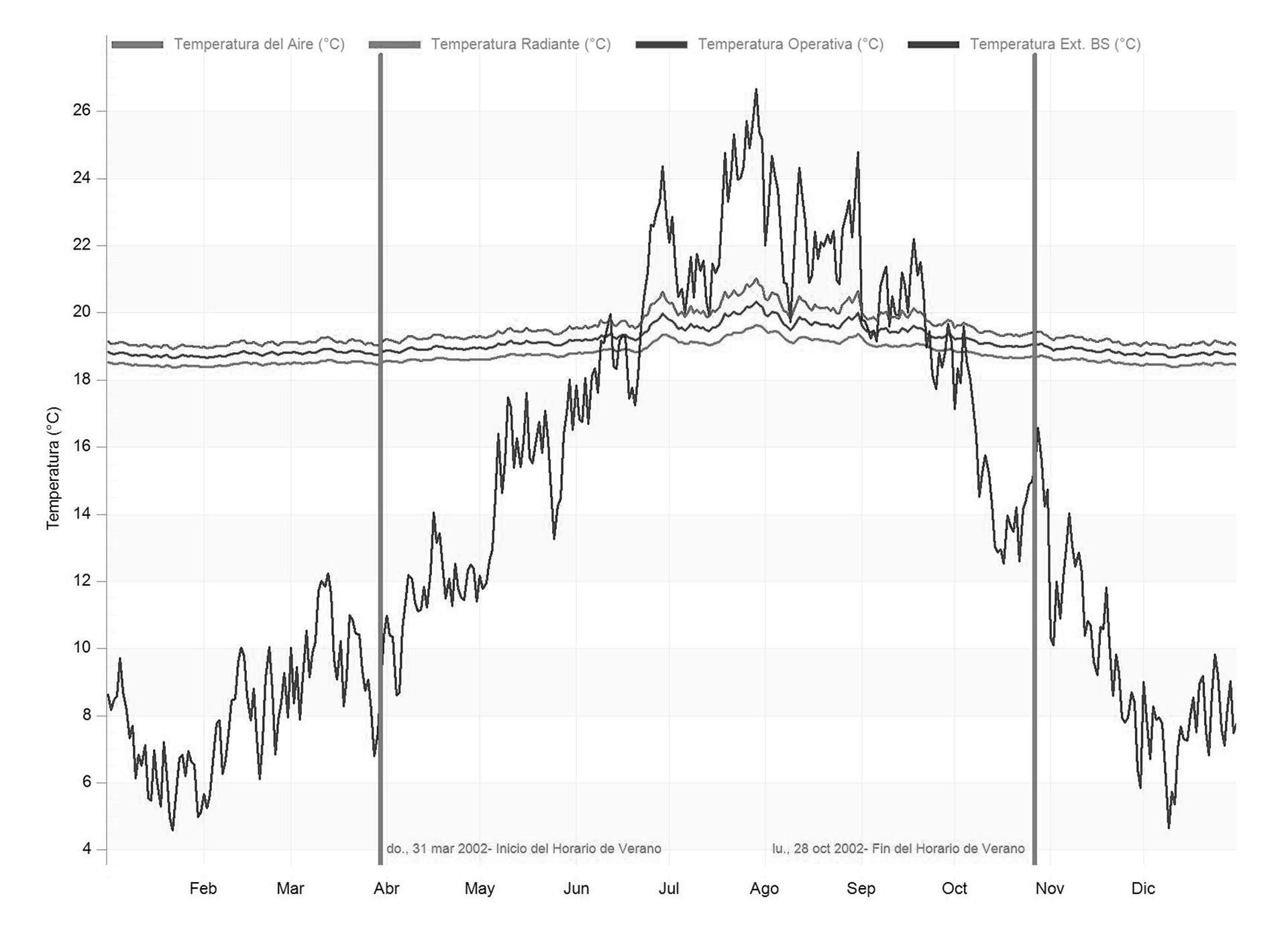 Ferusic Architects, Relja Ferusic, Simulation