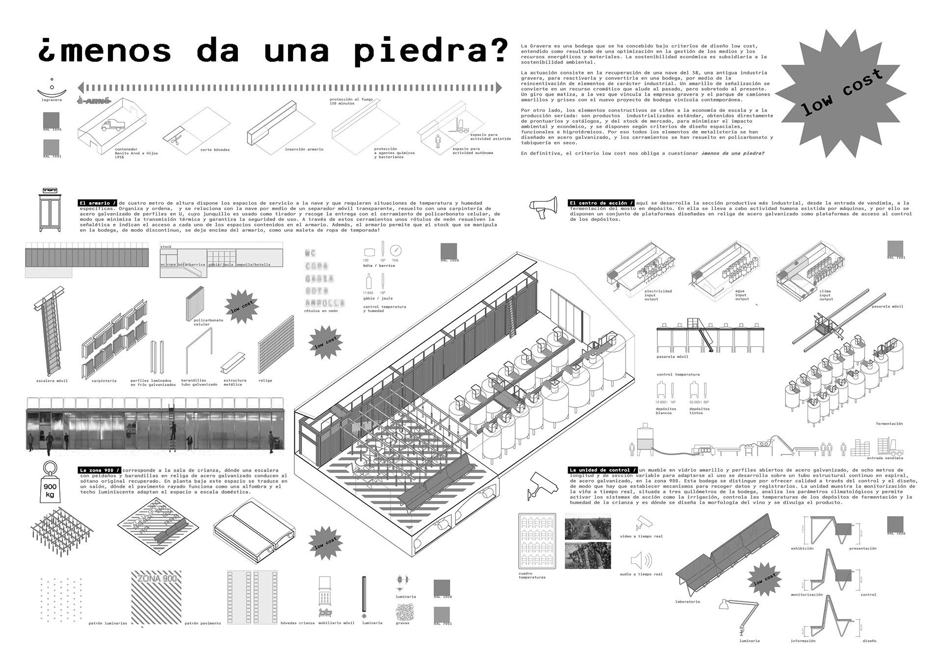 Ferusic Architects, Relja Ferusic, Economy