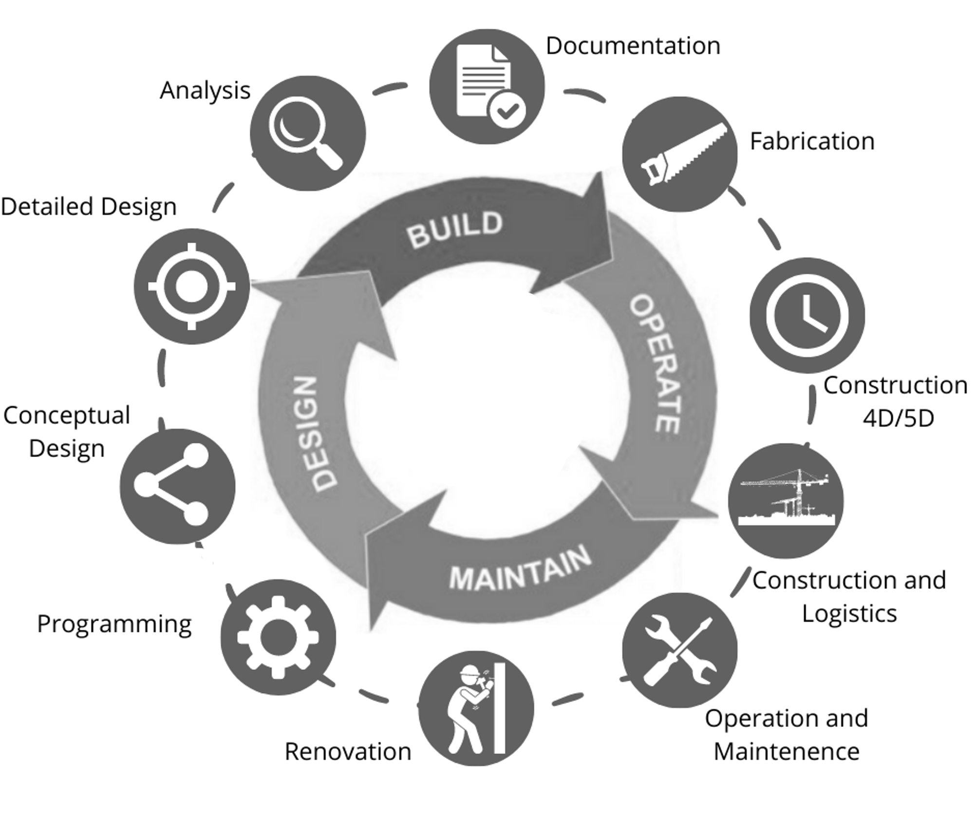 The Strategic Buffer