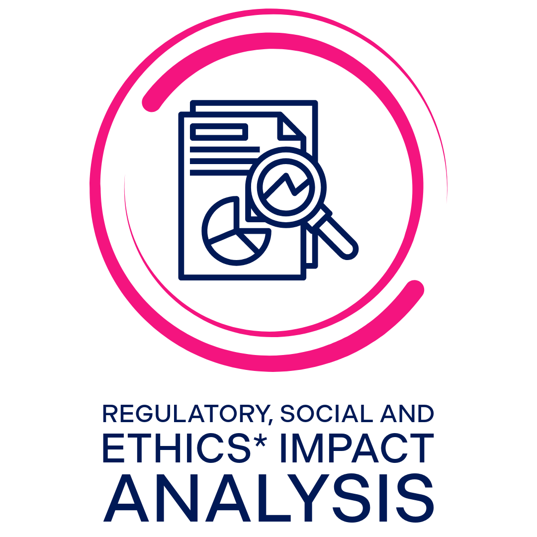 Icon of a document with pie chart and line graph, magnifying glass over the document, surrounded by a pink circular arrow, and text below stating "Regulatory, Social and Ethics* Impact Analysis".