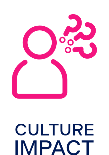 A pink outline of a person with question marks around their head, and the text "CULTURE IMPACT" below in dark blue.