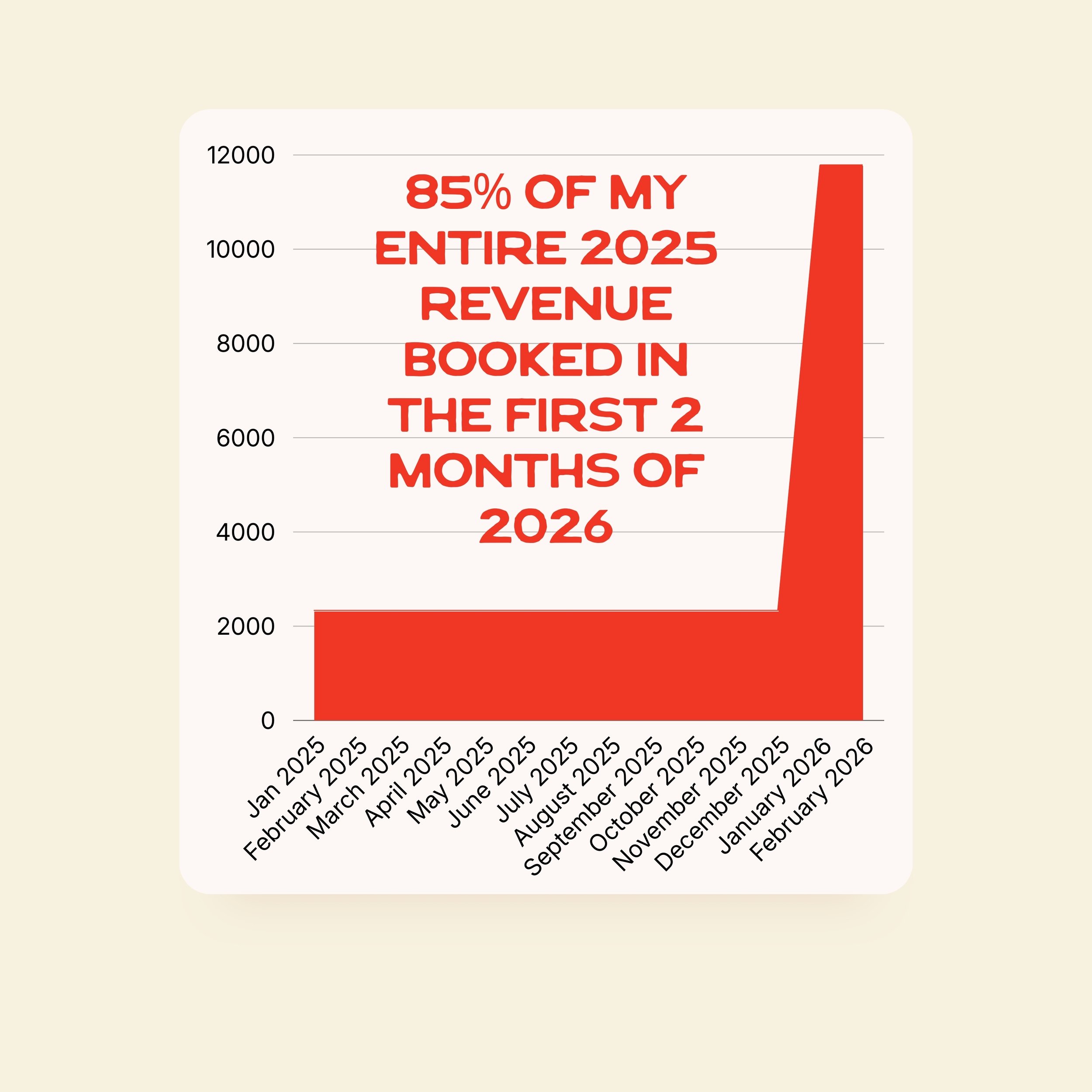 SEO for Wedding Photographers: What Happened When I Finally Learned How Search Actually Works