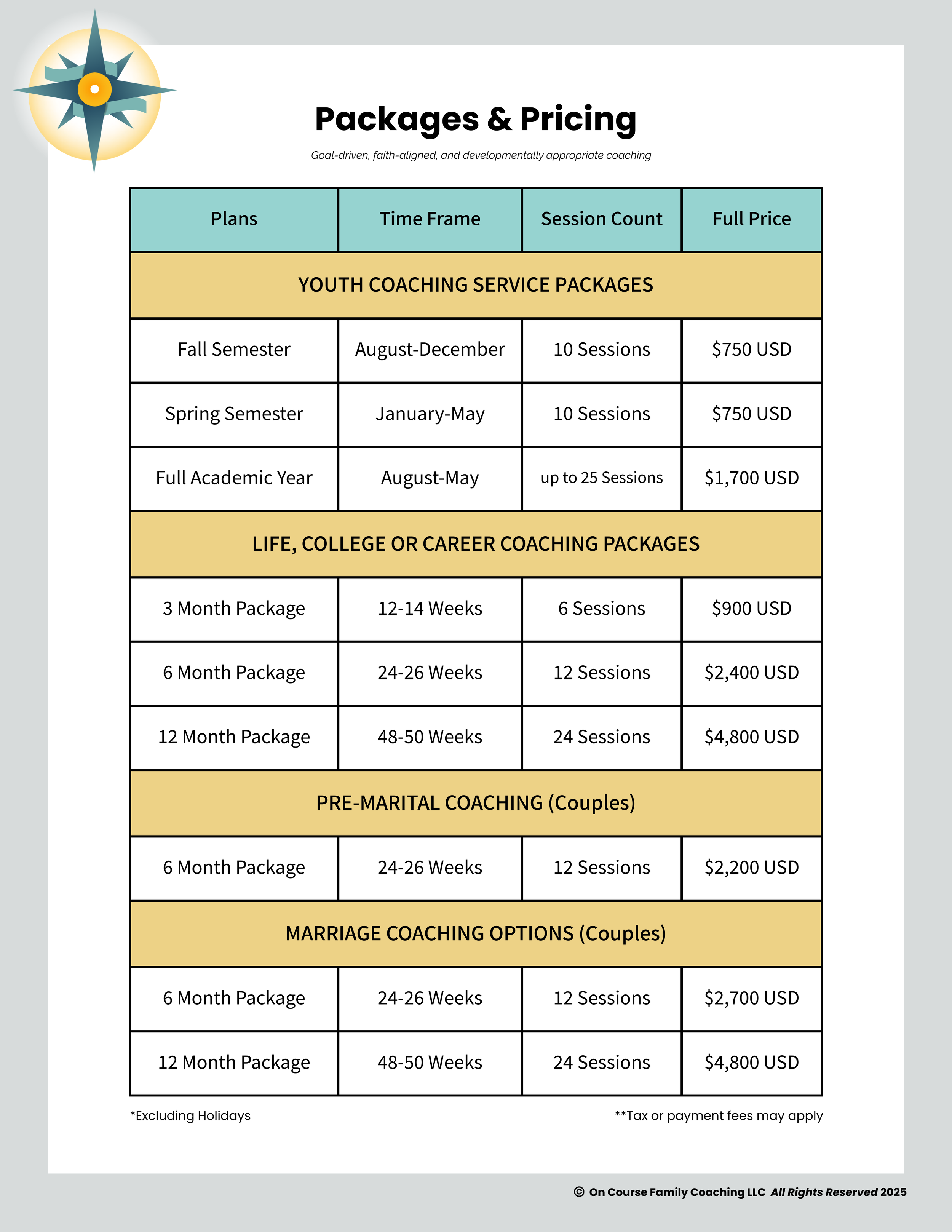 Chart listing coaching service packages with plans, time frames, session counts, and prices from On Course Family Coaching LLC.