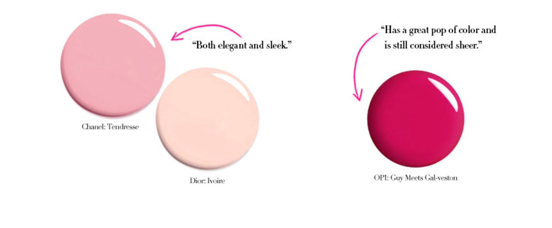 Three colorful circles with handwritten notes. The first circle is pink, labeled 'Chanel: Tendresse', with a note saying 'Both elegant and sleek.' The second circle is light peach, labeled 'Dior: Ivoire,' with the same note. The third circle is brigh
