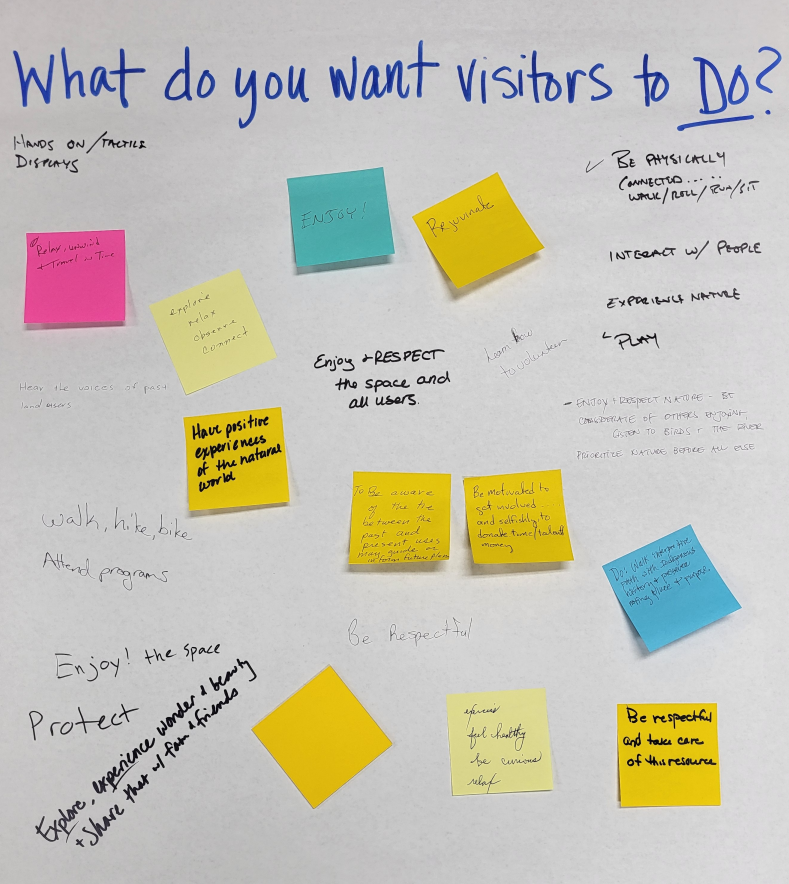 A whiteboard with the question 'What do you want visitors to do?' written at the top, surrounded by colorful sticky notes with handwritten responses about respecting nature, enjoying space, and being considerate of others. Handwritten notes and ideas are scattered around, emphasizing engagement with nature and respectful behavior.