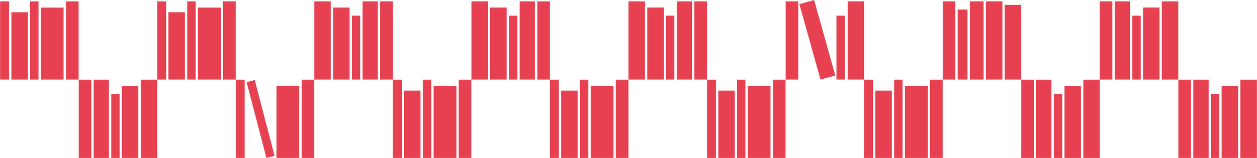 Close-up of a barcode with red lines and black spaces.