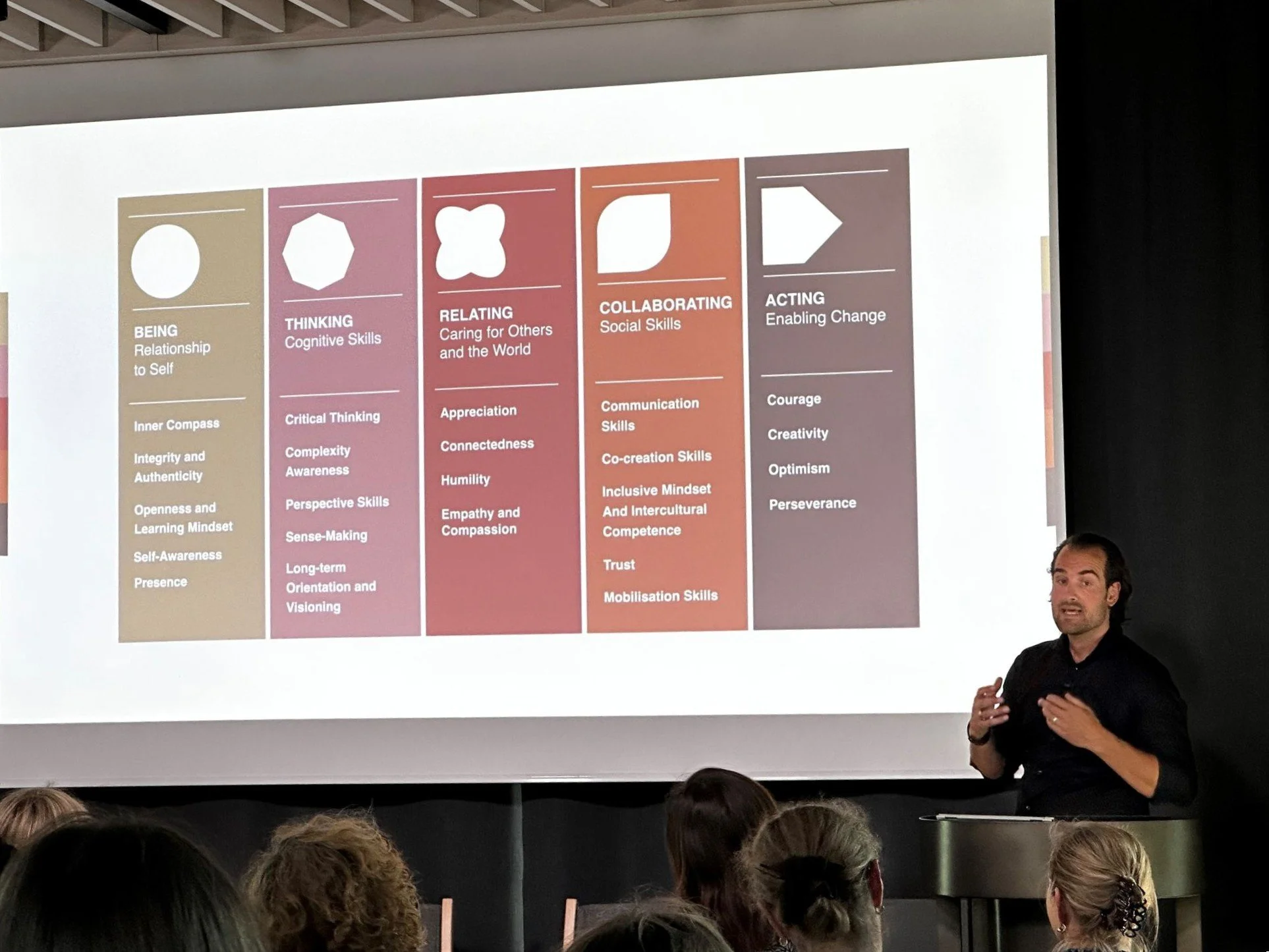 A presenter standing at a podium in front of a projected infographic with five columns labeled BEING, THINKING, RELATING, COLLABORATING, and ACTING, each containing text about related skills and qualities. Audience members are seated and watching the presentation.