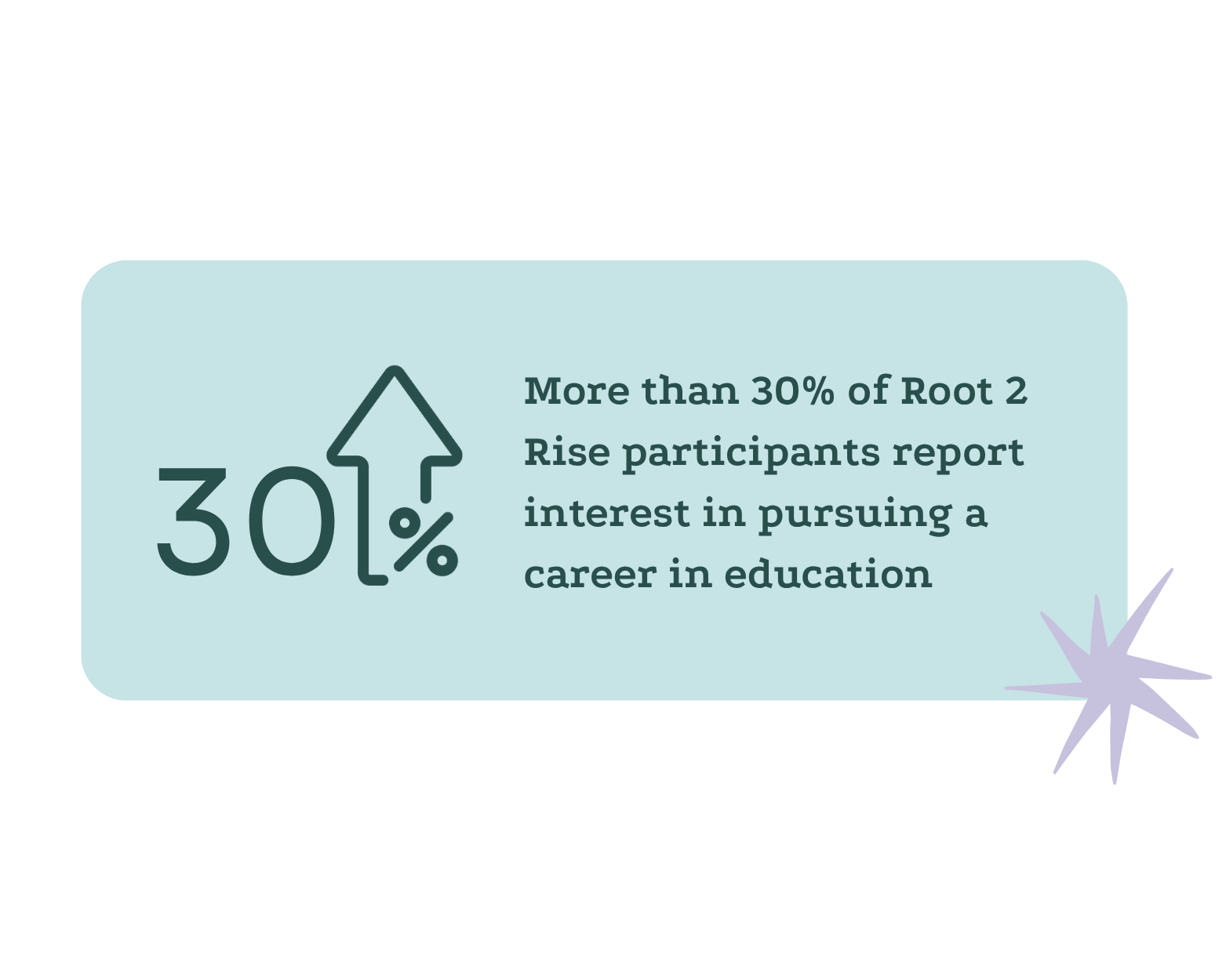About Root 2 Rise | Empower Students Today — Root 2 Rise