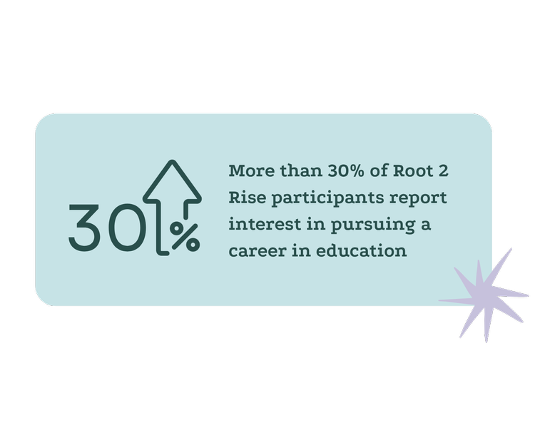 About Root 2 Rise | Empower Students Today — Root 2 Rise