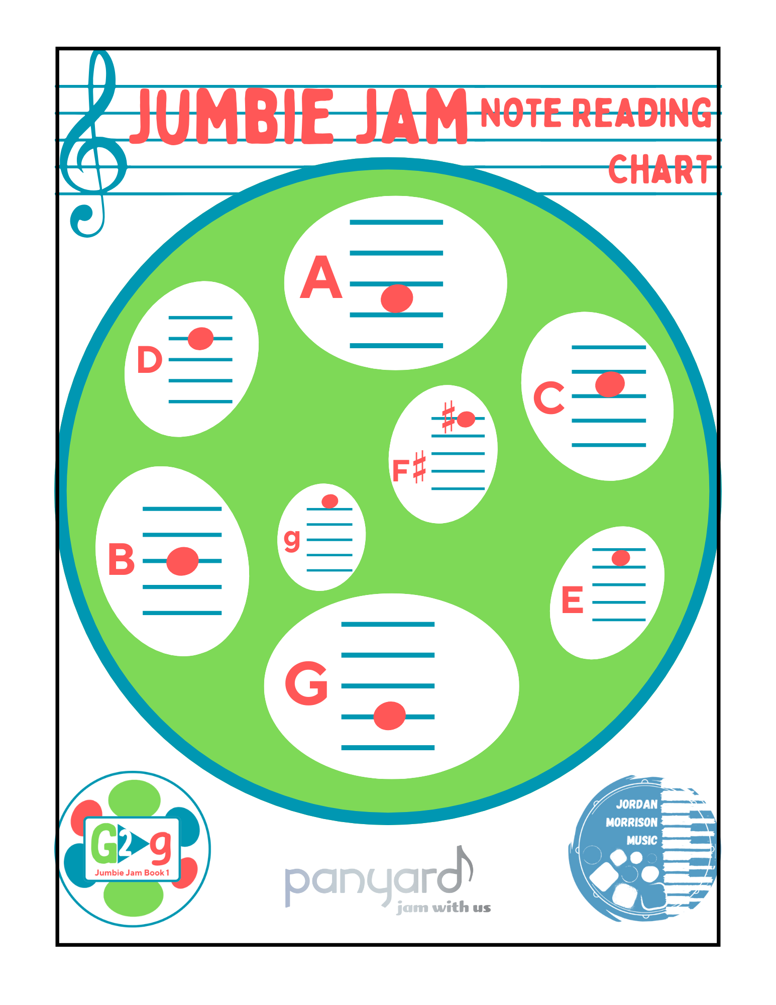 Jumbie Jam Note Reading Chart — Jordan Morrison Music