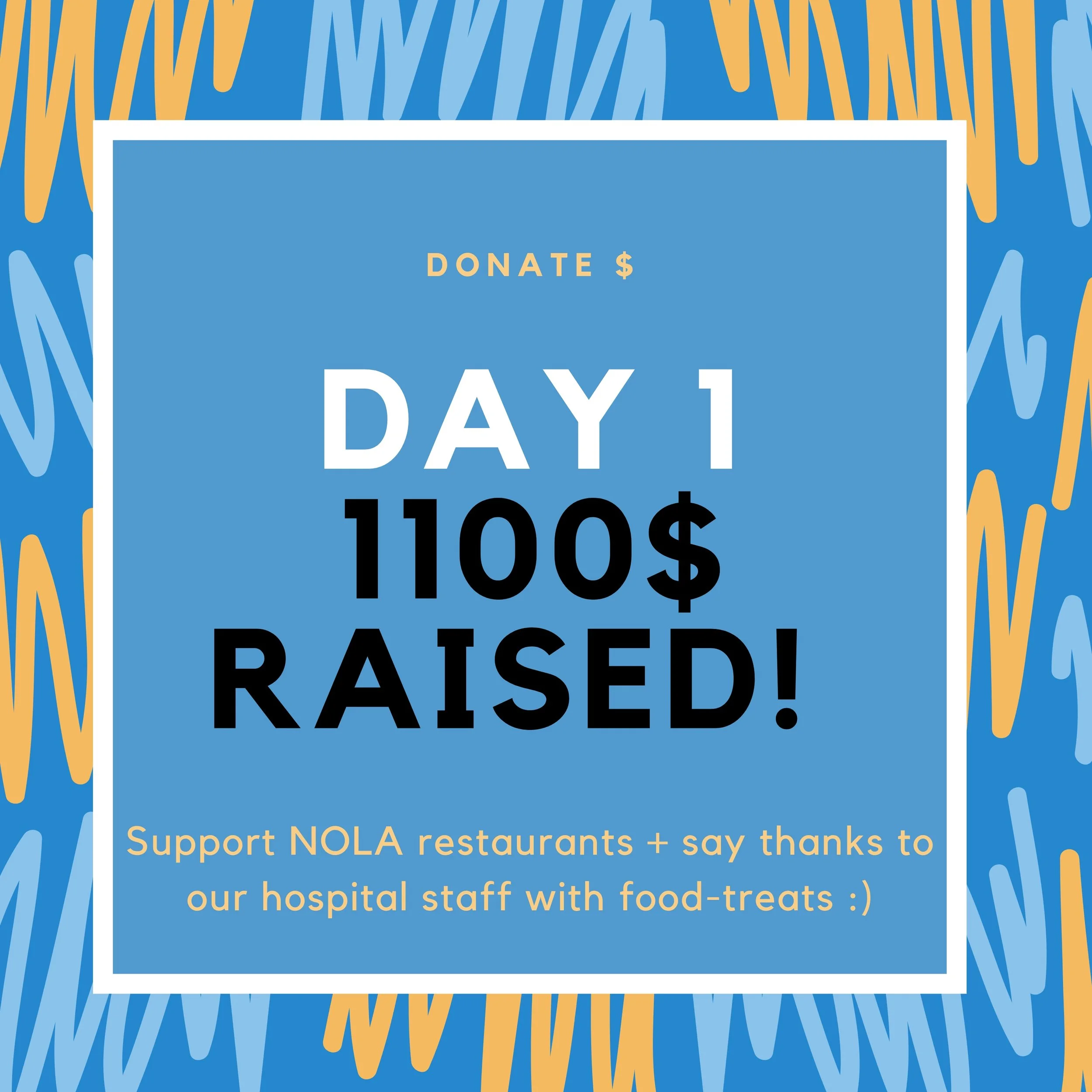 A digital graphic with a blue background and orange and light blue scribble patterns. Text in the center reads 'Donate $' at the top, 'Day 1' in large white letters, '1100$ Raised!' in bold black letters, and a message below in orange states, 'Support NOLA restaurants + say thanks to our hospital staff with food-treats :)'.