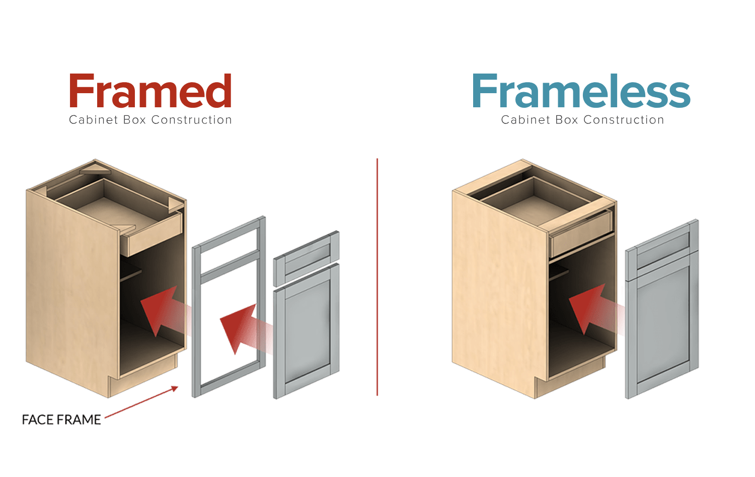 Choosing Kitchen Cabinets: Framed, Frameless, and Inset Styles Explained