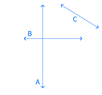 Diagram of a T-shirt with labeled dimensions for shoulder width (B), body length (A), and sleeve length (C).