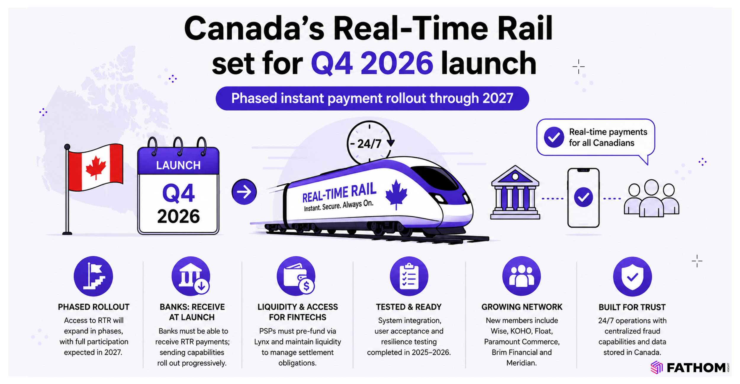 Canada’s Real-Time Rail set for phased launch in Q4 2026