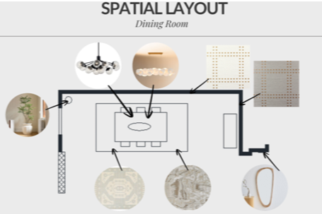 Space Planning
