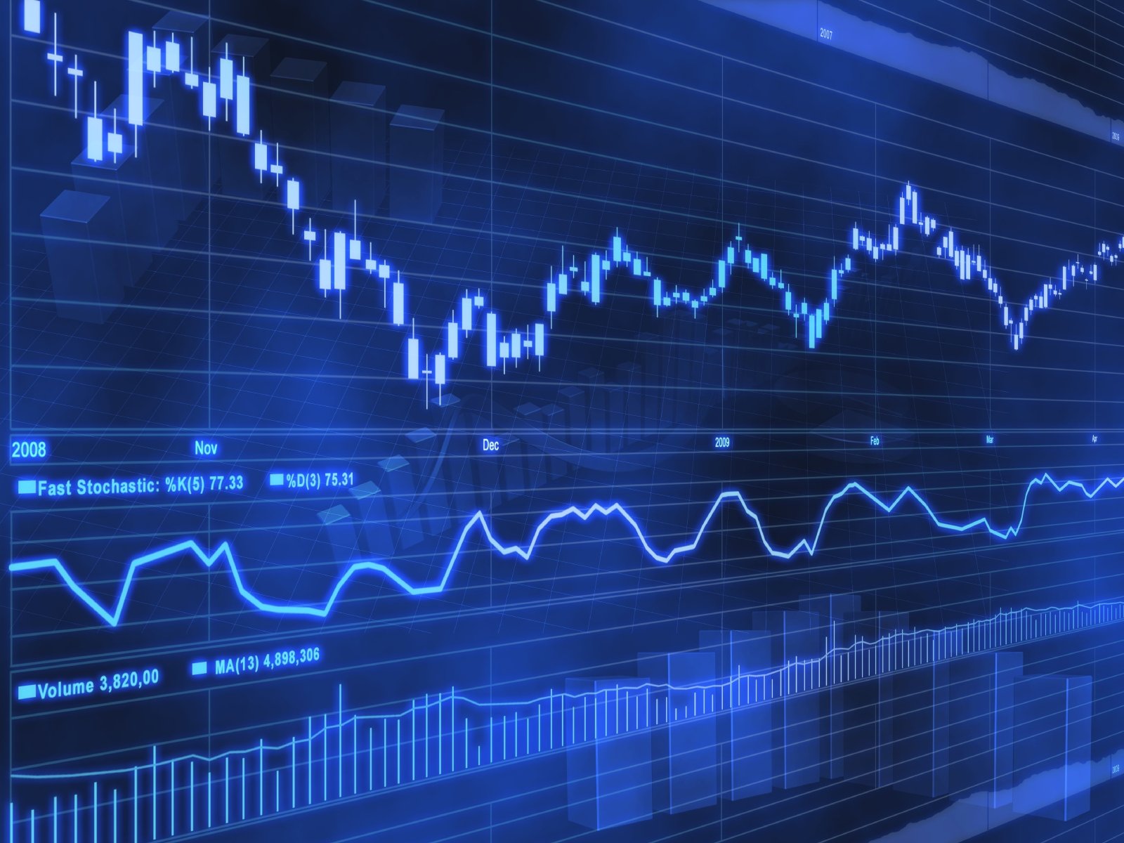 A digital stock market chart displayed on a blue screen with line graphs, candlestick charts, and technical indicators, showing data from 2008 to 2009.
