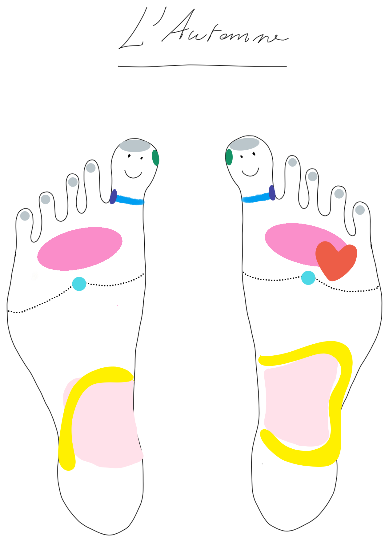 Accompagner  l'automne avec la réflexologie plantaire