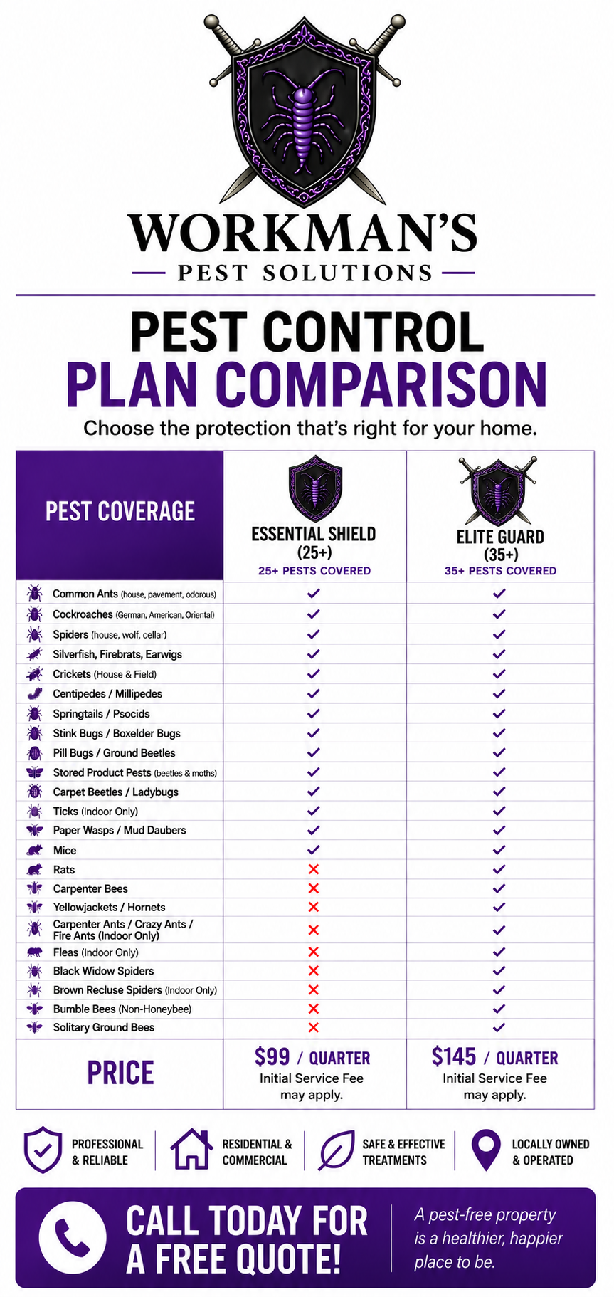 Workman's Pest Solutions pest control plan comparison for Essential Shield and Elite Guard services in Columbus, Ohio.