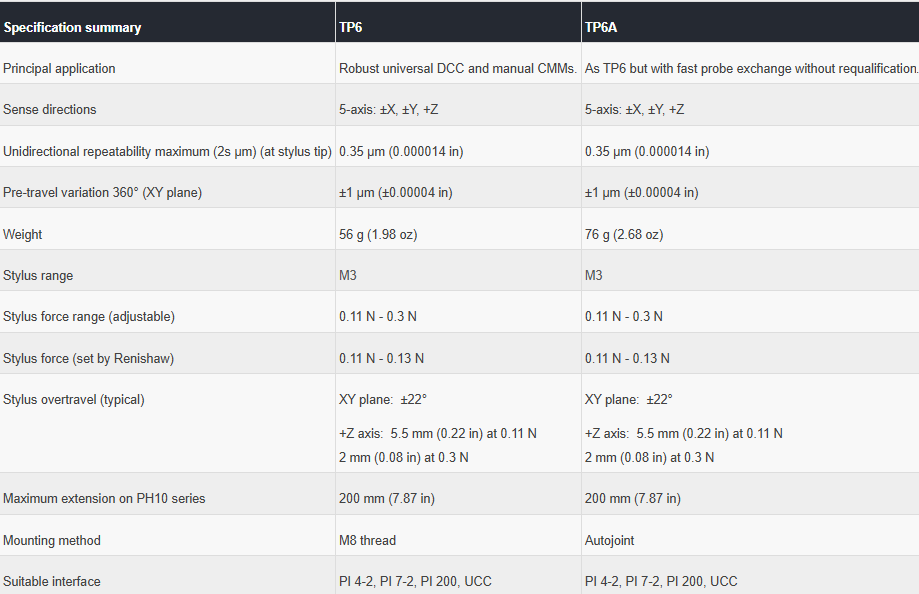 Comparison table of TP6 and TP6A models with specifications including application, directions, repeatability, variations, weight, range, force, overload, extension, mounting, and interface.