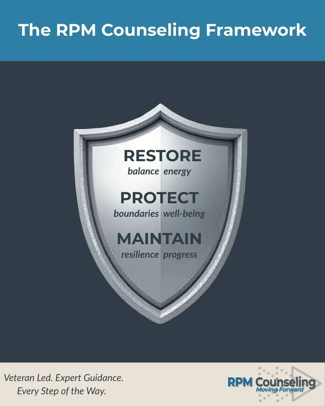 The RPM Counseling Framework is simple, practical, and built for real life:

⚡ Restore your balance + energy
🛡️ Protect your boundaries + well-being
💪 Maintain resilience + progress

It&rsquo;s not about perfection. It&rsquo;s about building tools 