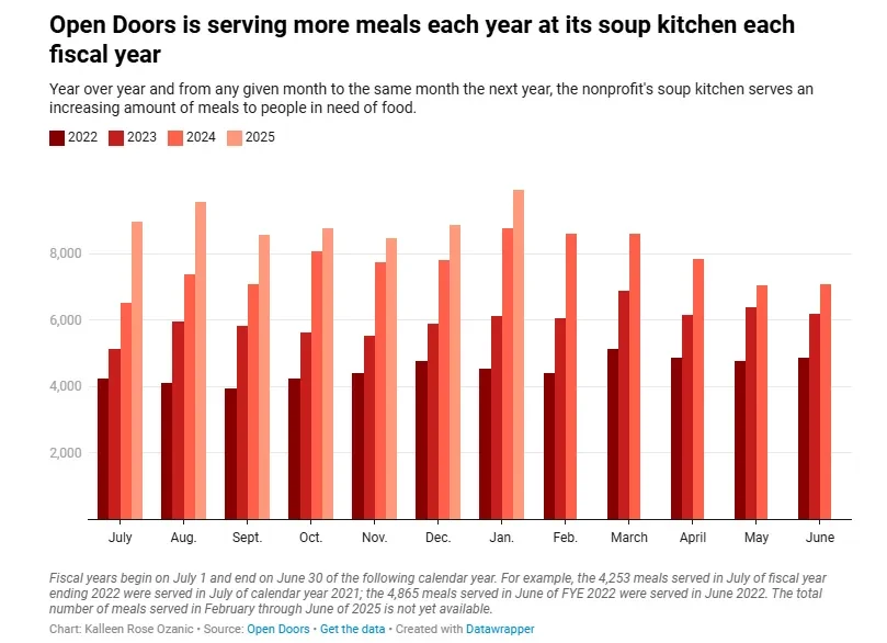 Here’s how big grocery stores are curbing Norwalk’s growing hunger