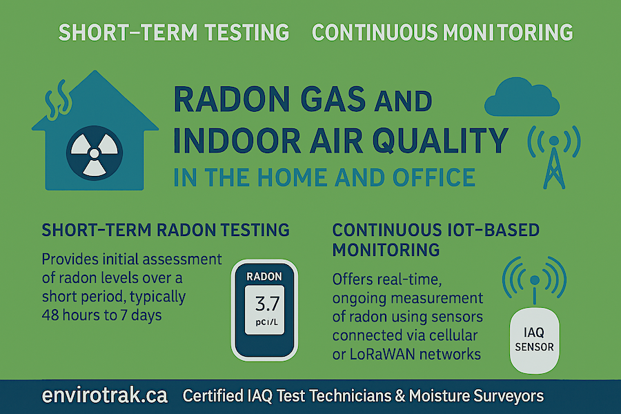 Radon Gas and Indoor Air Quality Testing in Homes and Offices