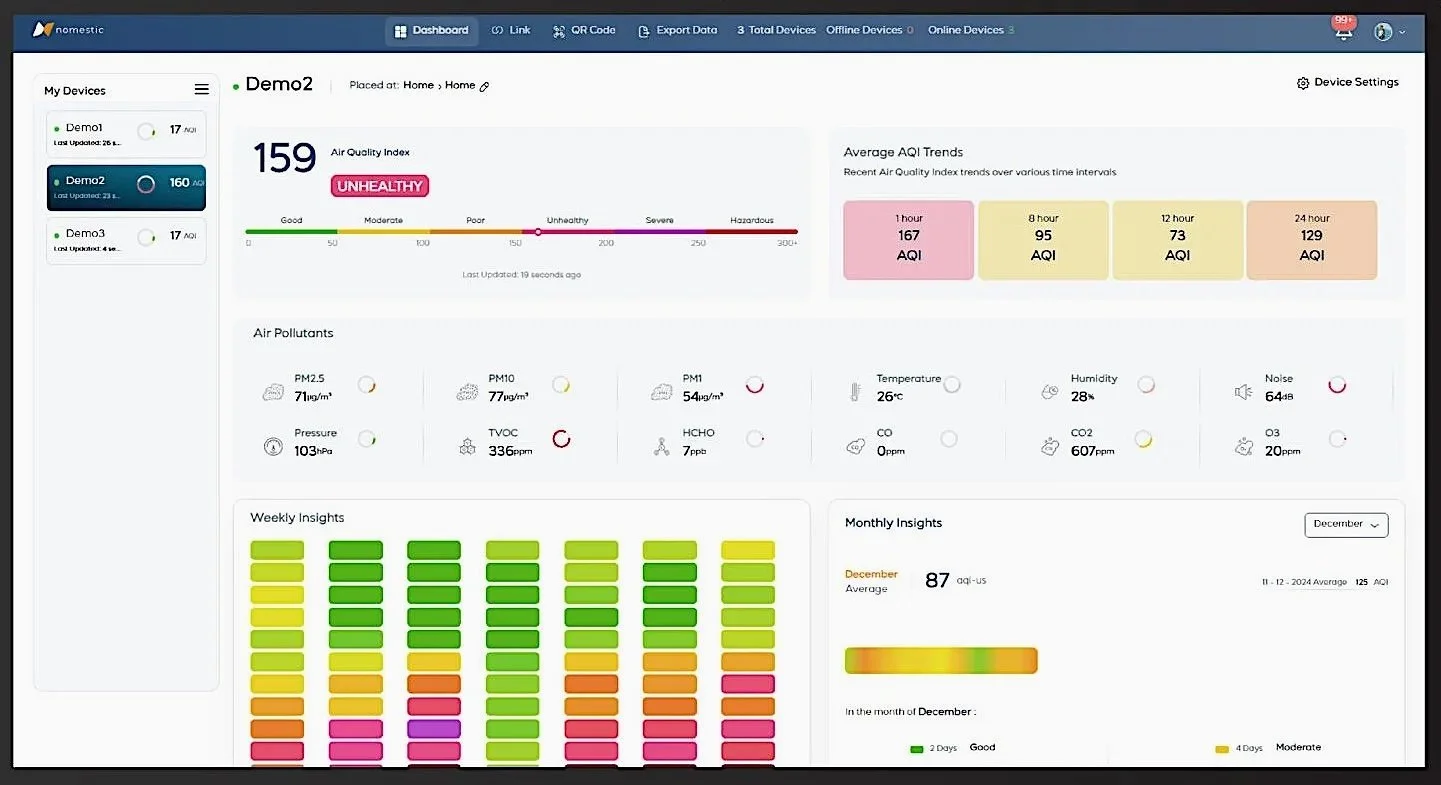 Screenshot of an air quality monitoring dashboard displaying AQI levels, air pollutant data, and insights over time, with navigation menu and device status on the left.