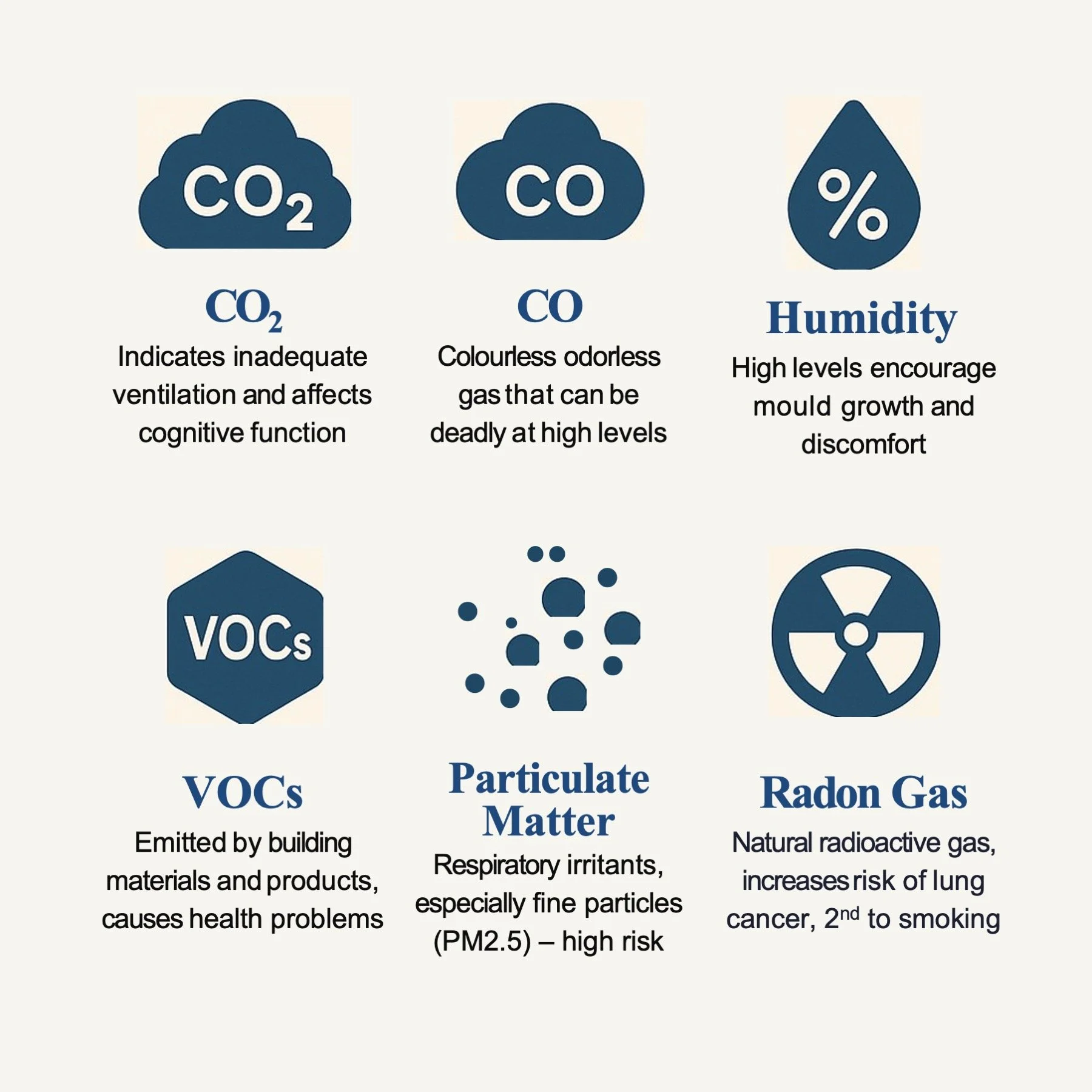 Indoor Air Quality Elements Infographic