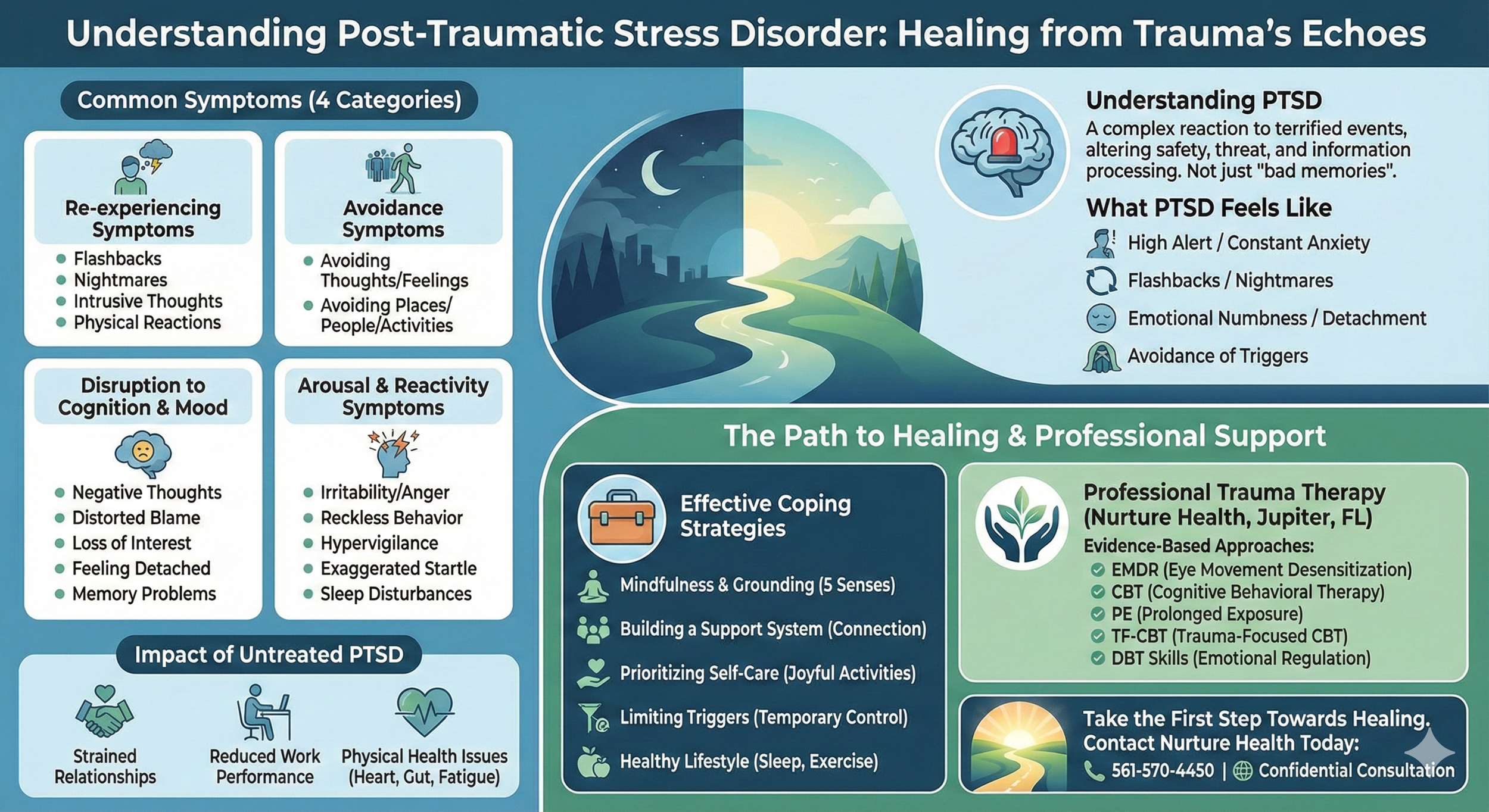 Infographic detailing PTSD symptoms (re-experiencing, avoidance, arousal, cognition/mood), effective coping strategies, and the professional trauma therapy treatments offered by Nurture Health in Jupiter, FL, including EMDR and CBT.