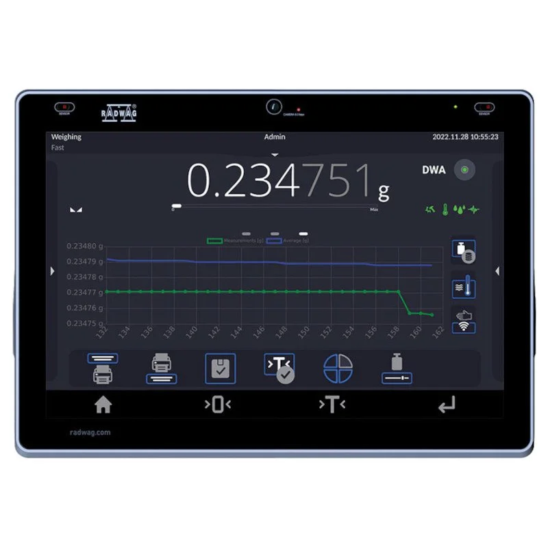 Radwag-screen-5y-chart.jpg (Copy)