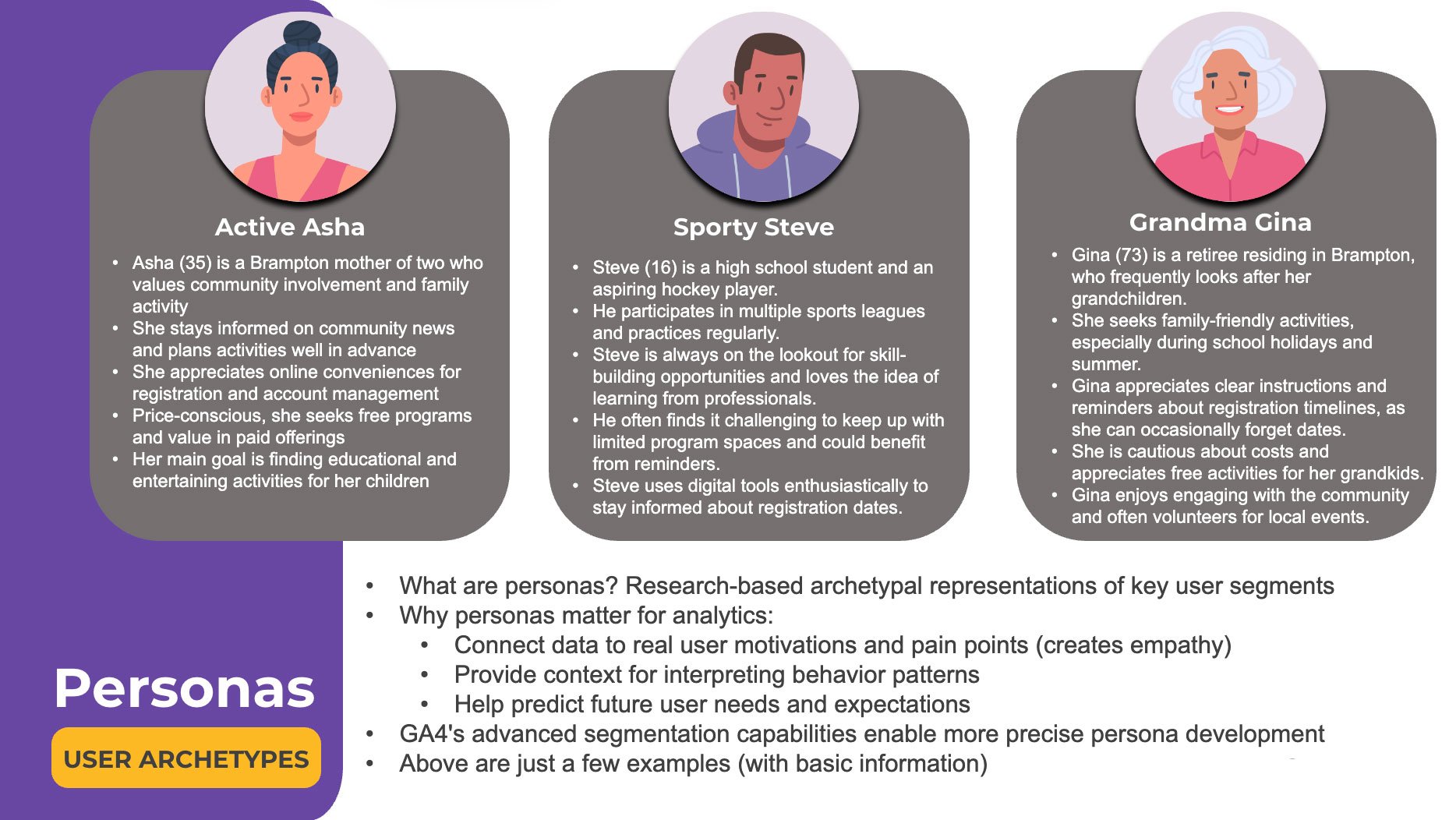 Sample of personas for the recreation app and why personas are helpful