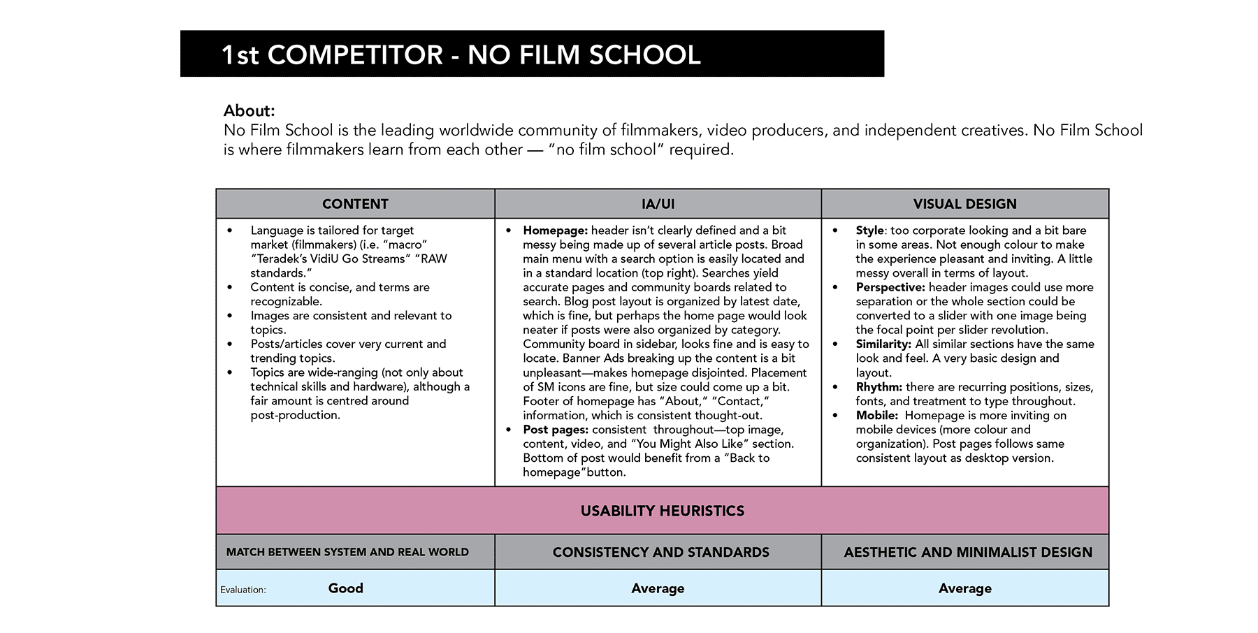 Several pages of the Heuristic Evaluation