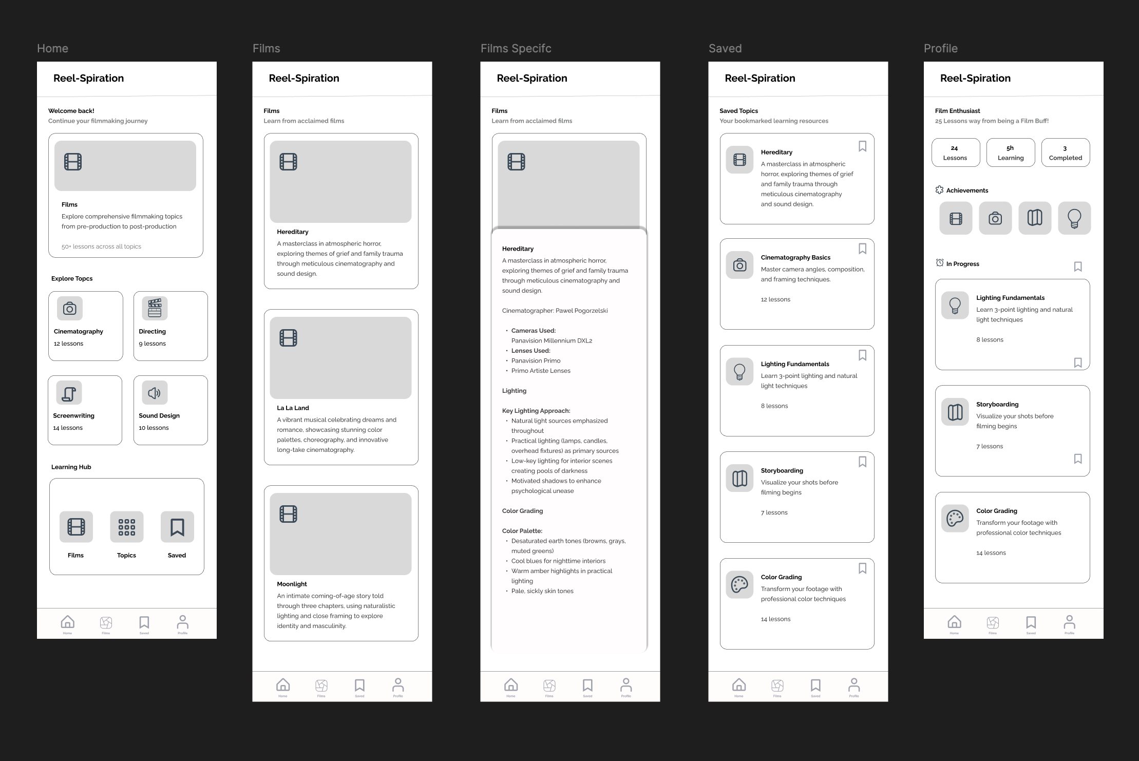 A mid fidelity mockup for the main pages and sections of the app.
