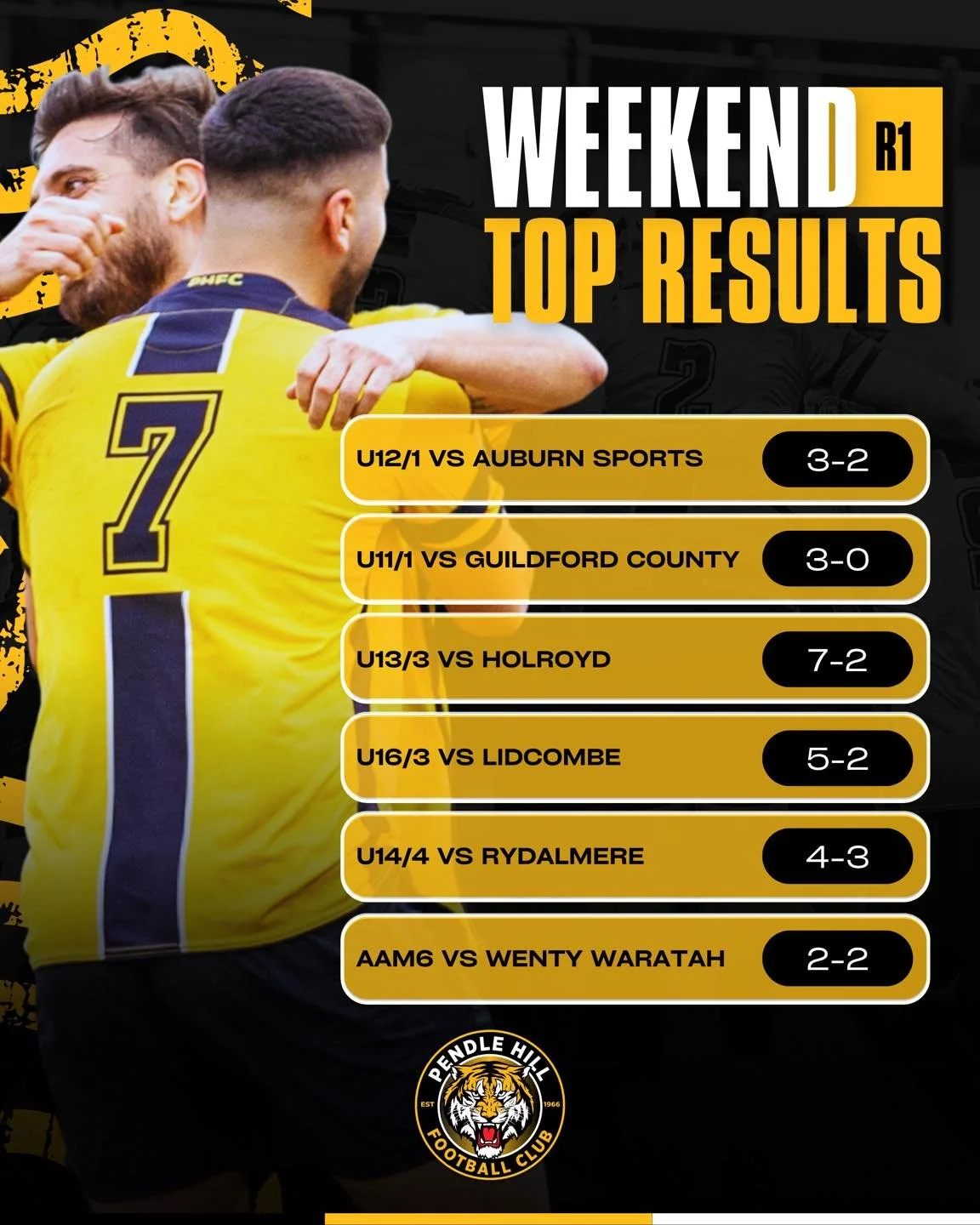 A great opening weekend for our teams through all competitions. 

Some of our top results have been posted above. Not to mention other wins and draws in other games throughout the weekend. 

On to round 2!
