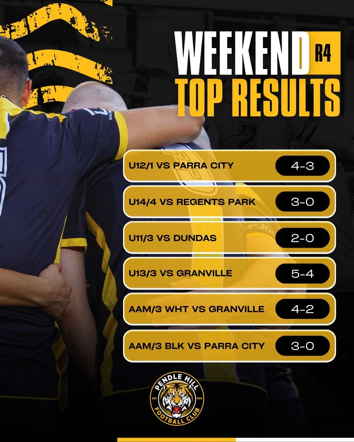 A very good weekend for at home got Pendo with 5 out of our 7 competitive games and Binalong Park ending with wins as well as some solid results away as well. 

Round 5 is next!