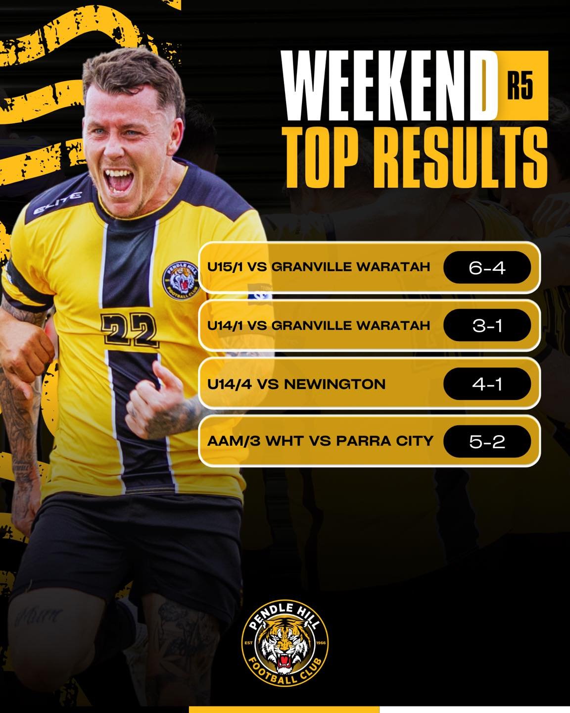 Some great results over the weekend this week. 

We continue to improve in all ages and divisions as the season goes on. 

On to round 6.