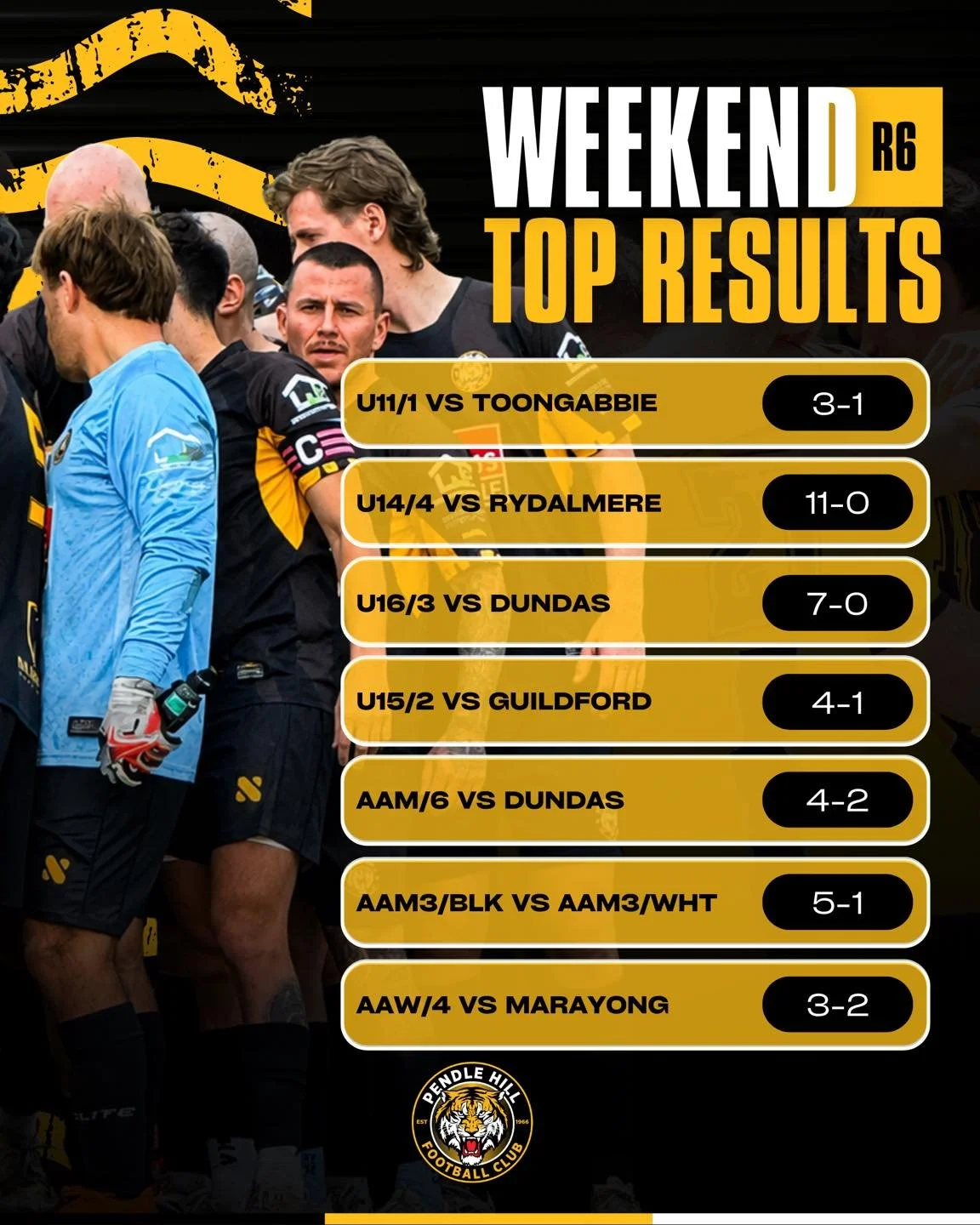 Big weekend of results at Pendle Hill this weekend. 

The huge ones that stand out for us are our U14/4 continue their undefeated run this season with a huge win against Rydalmere and our AAW/4 got their first win of the season with a 3-2 win against