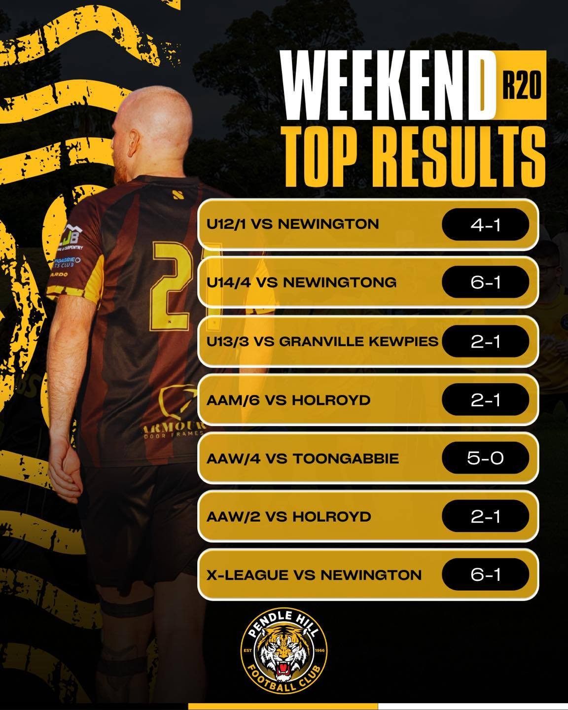 Great final weekend all round for our men&rsquo;s and junior comps. Some great wins and some big upsets.

Our women&rsquo;s teams still have one more round to go with finals in the grasp. 

Finals football next week for some. Post coming soon!