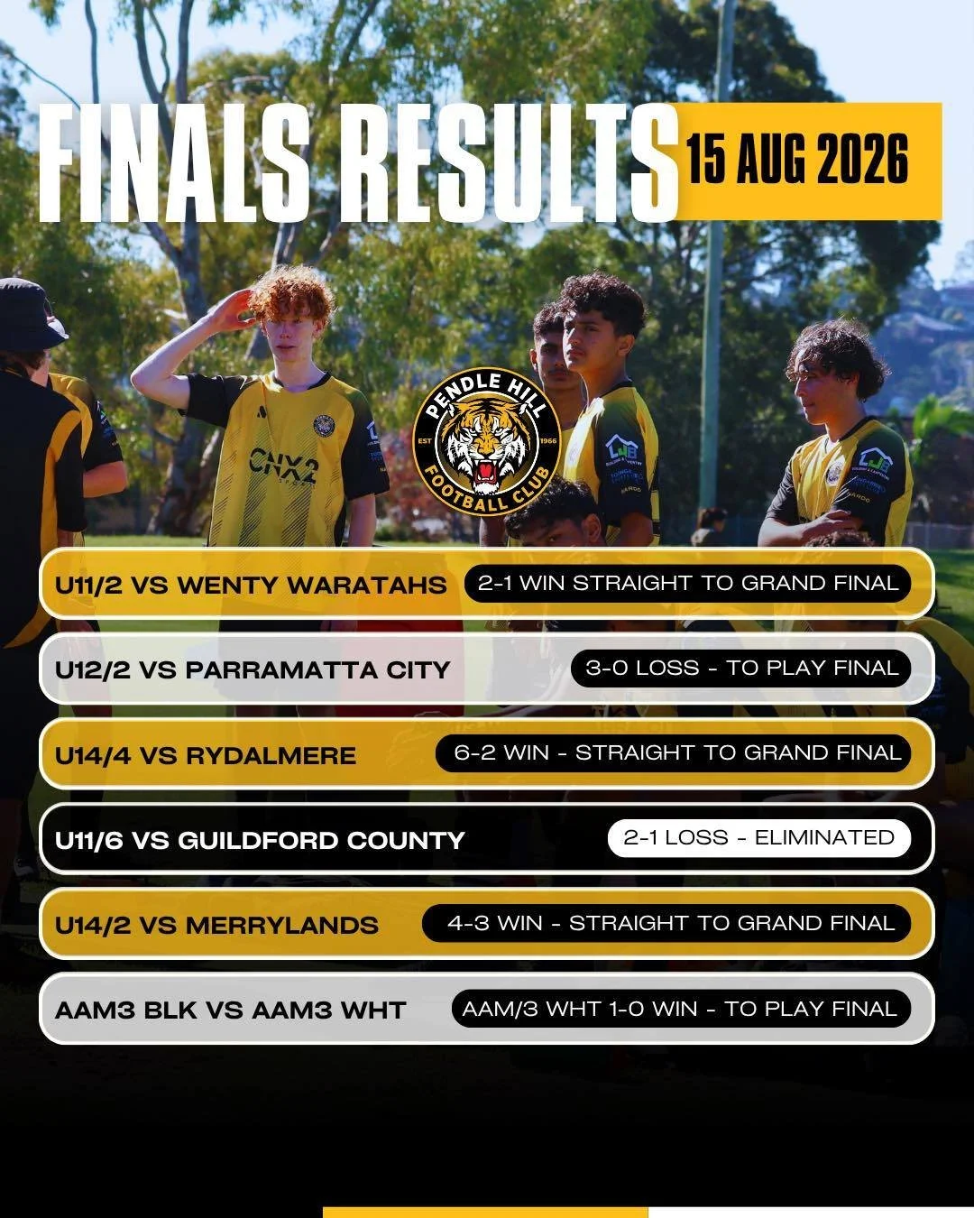 6 Finals games on the weekend and what great results!

3 straight through to the grand final and 2 more into the next round of finals this weekend!

Well done and congratulations to all the teams going to the next step!