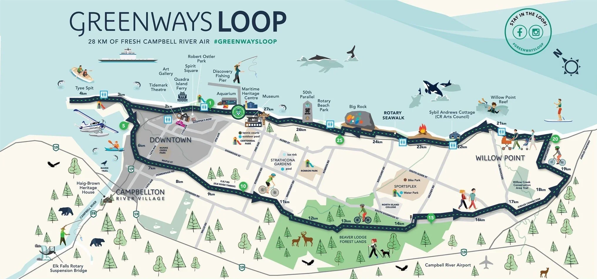 Greenways Loop Day