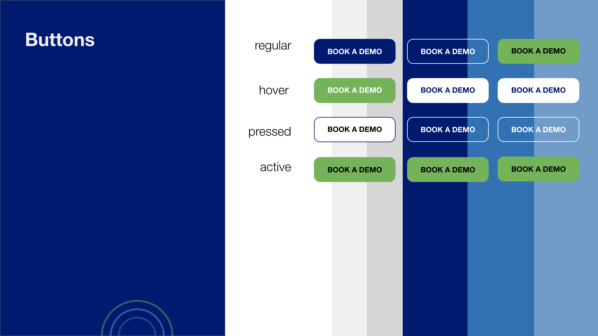 A color-coded chart showing button styles labeled as regular, hover, pressed, and active with various button designs in blue, white, and green.