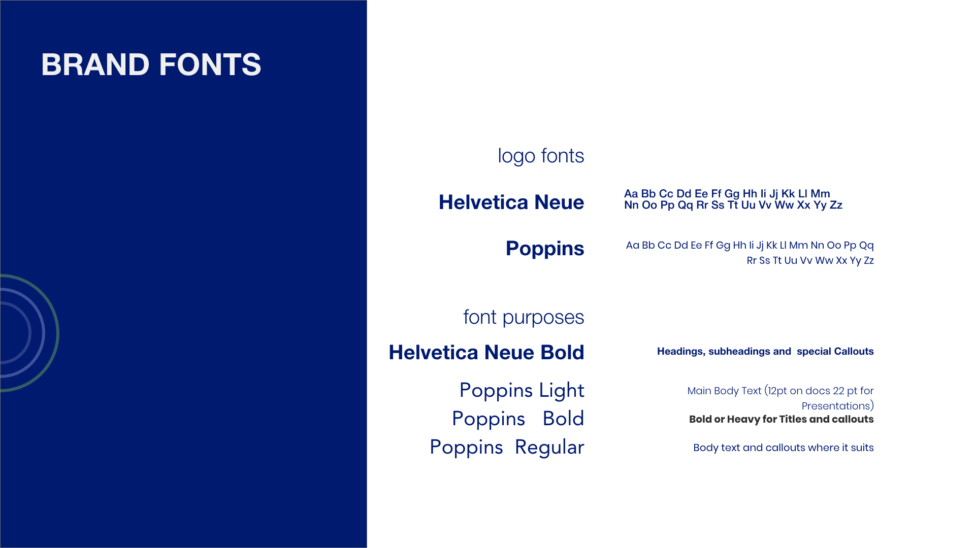 A presentation slide about brand fonts, displaying the fonts Helvetica Neue and Poppins, with examples of their styles and purposes for headings, subheadings, and body text, including font sizes and style recommendations.