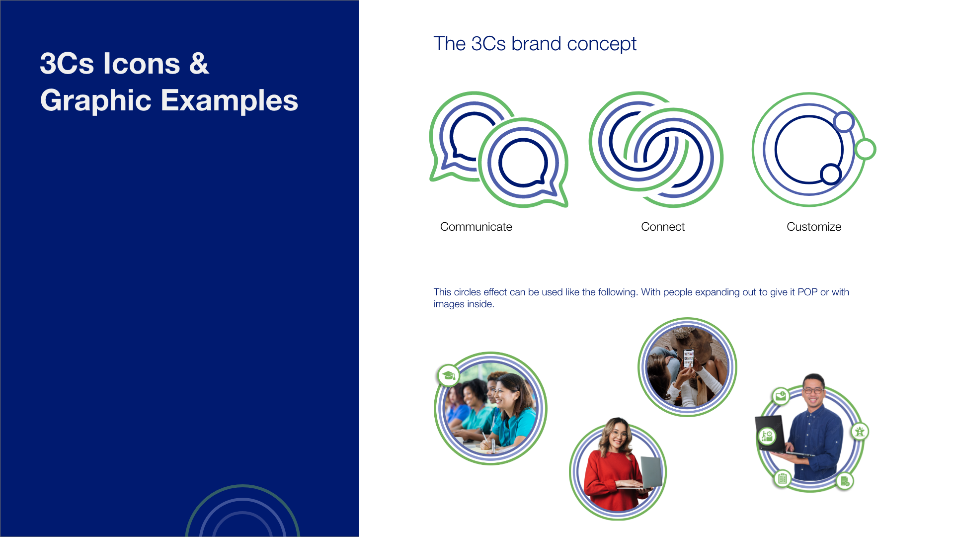 Slide presenting the 3Cs brand concept with icons and examples. The left side has a dark blue background with white text that reads '3Cs Icons & Graphic Examples'. The right side has three illustrated icons labeled 'Communicate', 'Connect', and 'Cust
