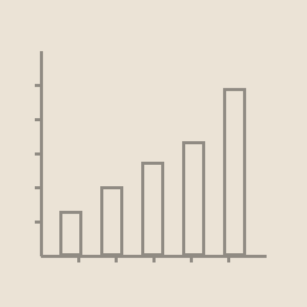 Balkendiagramm zur Analyse von Vakanzen – zeigt steigenden Fachkräftebedarf in Pflege und Medizintechnik.