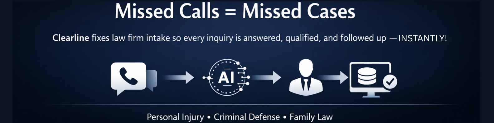 Diagram showing how missed calls turn into missed cases with AI, involving a phone, AI icon, lawyer, and database, with text emphasizing instant response for personal injury, criminal defense, and family law cases.