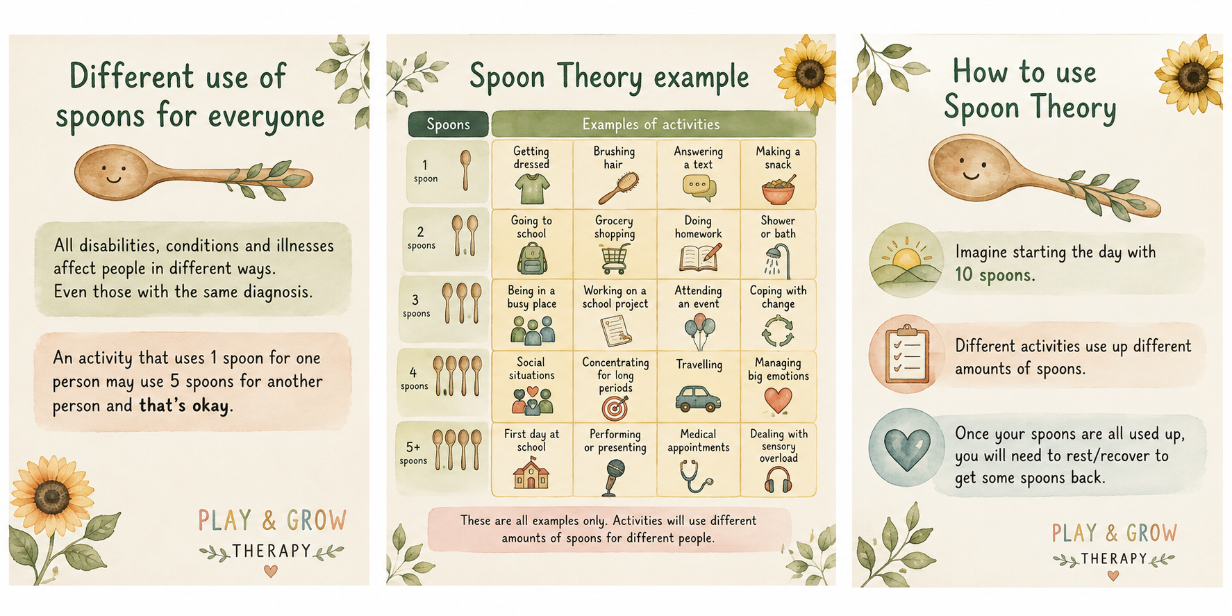 Spoon Theory for Neurodivergent Children: Understanding Why Your Child Runs Out of Energy